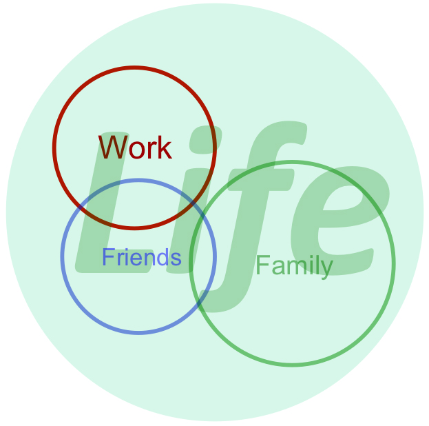 Work/Life Balance. Really?